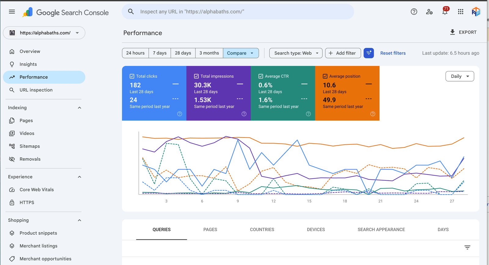 Google Search Console